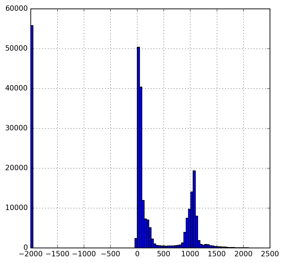 anapie plots a distribution of pixels