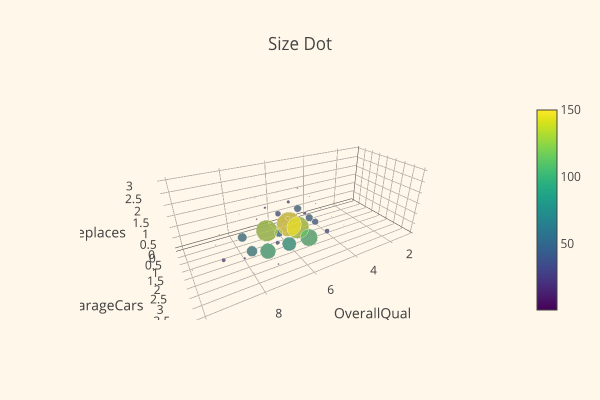 Sang-eon with a 3d plot of features