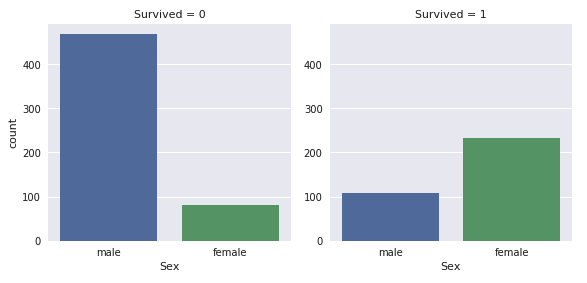 deja vu plots survival by gender