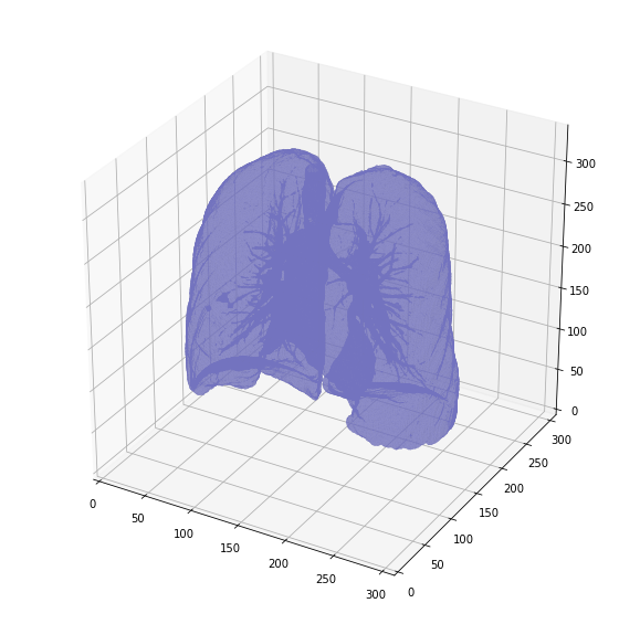 3D Segment minus air