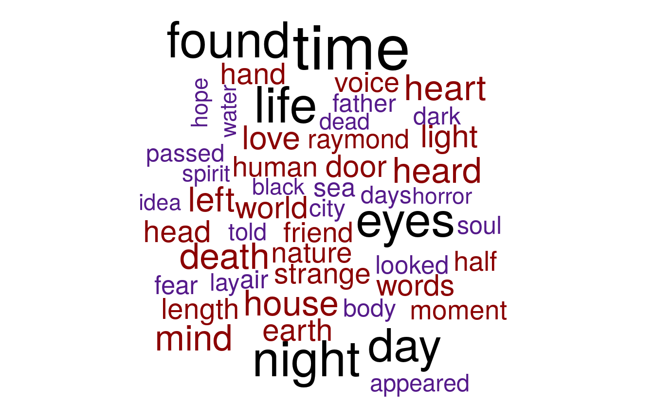 Heads or Tails builds a word cloud of the 50 most common words