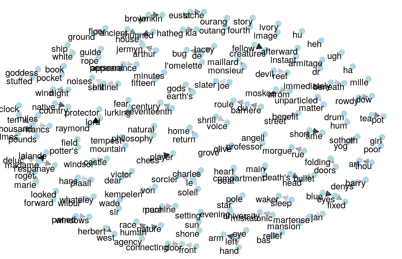 Heads or Tails plots the word relationships for bigrams