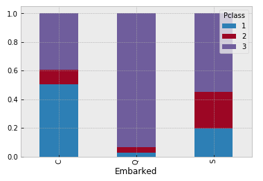 Jekaterina builds a stacked chart illustrating Pclass and Embarked