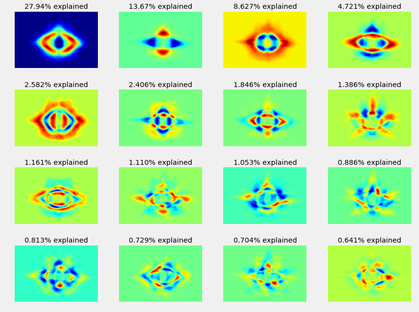 selfishgene looks at the variance of a leaf image