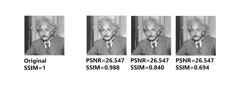 A visual representation of differing scores for PSNR & SSIM