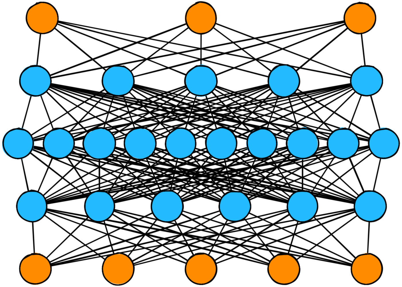 A complicated Neural Network