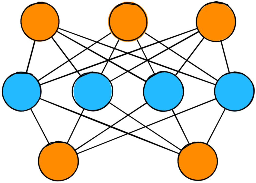 Layers in a Neural Network