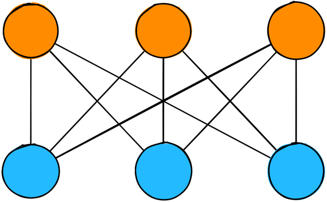 Neurons connected by Weights